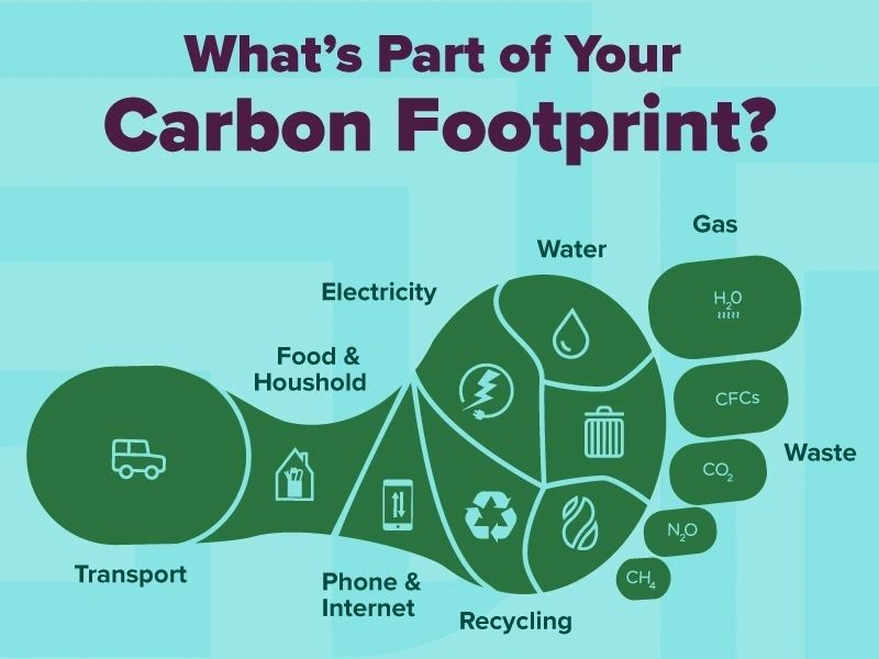 rsw1280-b5f29515-49c6-4dbe-ac3b-5512507ea2b0 Carbon footprint reduction from electronic products